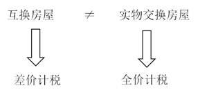 “等價(jià)交換”不等同于“實(shí)物交換”