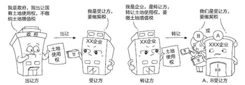 土地增值稅征稅范圍