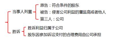 訴訟細節(jié)
