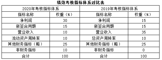 2021年高級(jí)會(huì)計(jì)師考試案例分析12.26