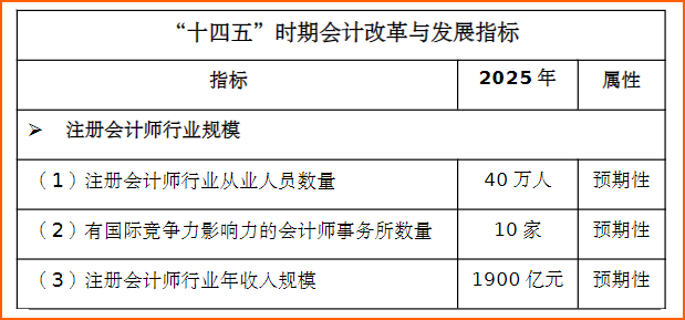 《會計改革與發(fā)展“十四五”規(guī)劃綱要》部分截圖