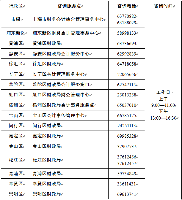 各級服務點咨詢電話