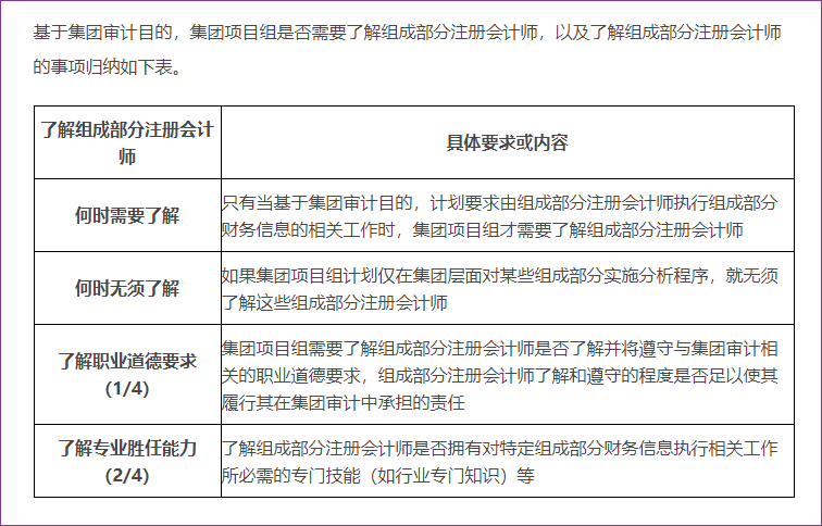 了解組成部分注冊(cè)會(huì)計(jì)師