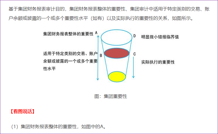 集團(tuán)重要性