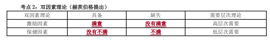 雙因素理論_2022中級經(jīng)濟師人力資源知識點