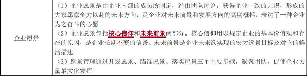 企業(yè)愿望_2022中級經(jīng)濟師工商管理知識點