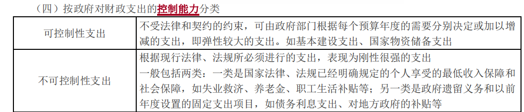 財政支出控制能力分類_2022中級經(jīng)濟師財稅知識點