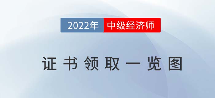 一圖了解21年中級經(jīng)濟(jì)師合格證書領(lǐng)取時(shí)間線