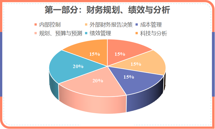 CMA知識體系