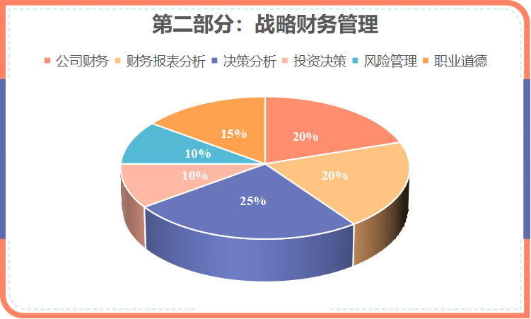 CMA知識體系