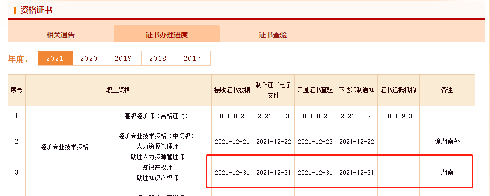 21年湖南中級經(jīng)濟(jì)師電子證書打印與12月31日開始