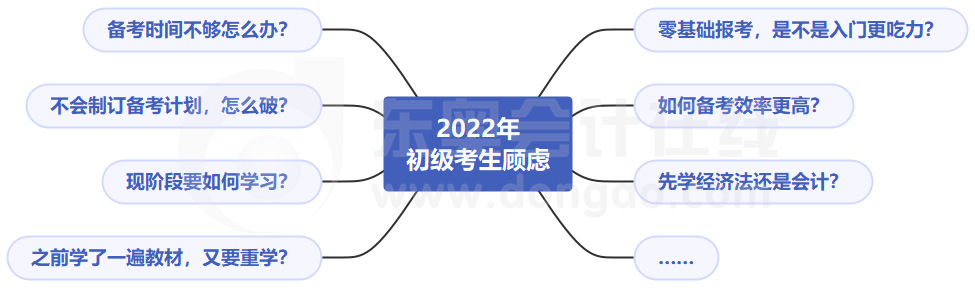 2022年初級會計(jì)職稱備考痛點(diǎn)