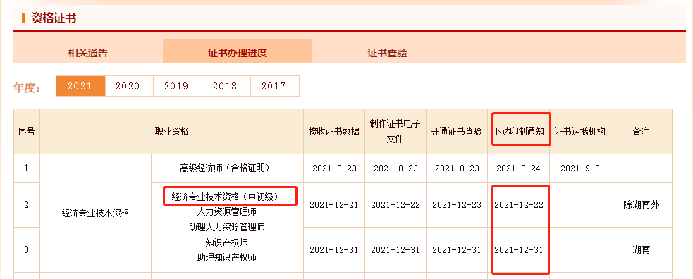 2021年中級經(jīng)濟師紙質證書什么時候發(fā)