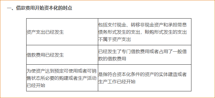 借款費(fèi)用開始資本化、暫停資本化和停止資本化的條件