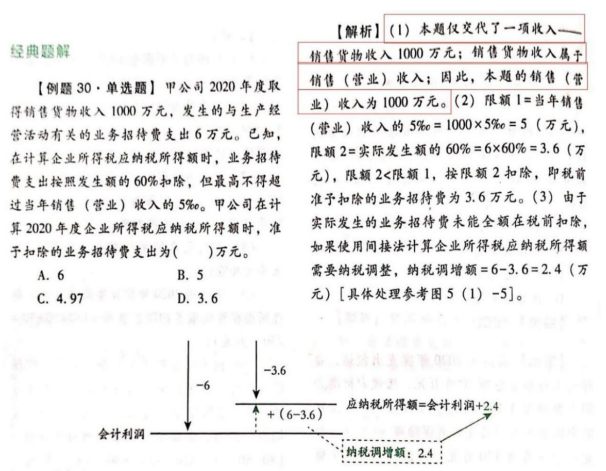 初級會計經(jīng)典題解