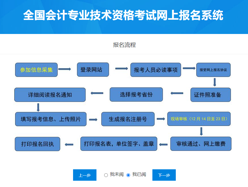 2022年高級(jí)會(huì)計(jì)師考試報(bào)名流程詳解