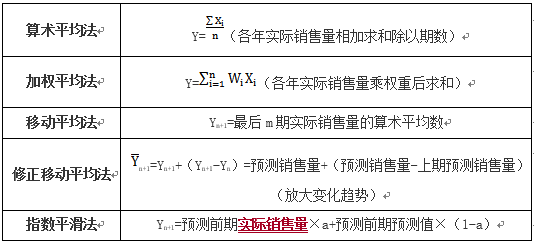 趨勢(shì)預(yù)測分析法