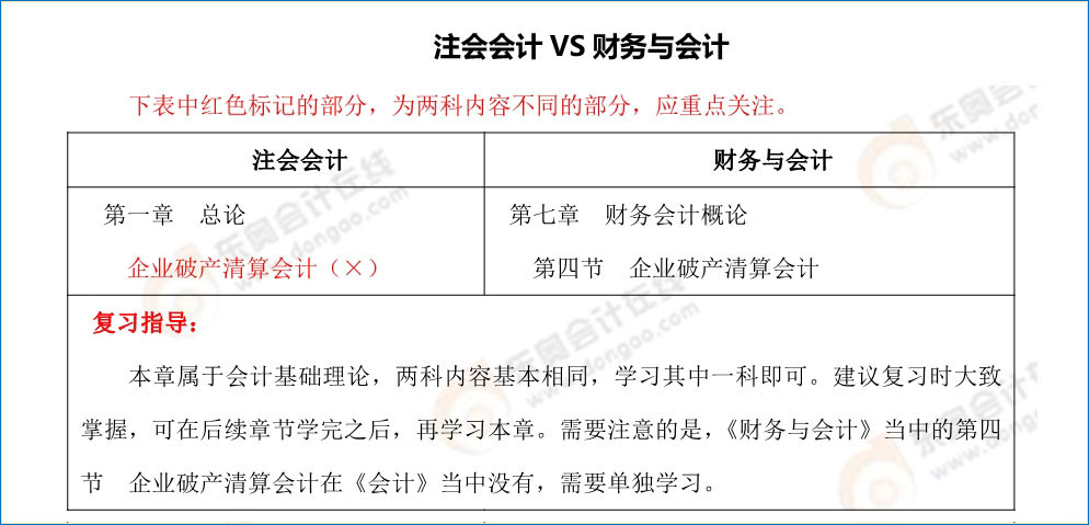 注會(huì)《會(huì)計(jì)》vs稅務(wù)師《財(cái)務(wù)與會(huì)計(jì)》內(nèi)容對(duì)比