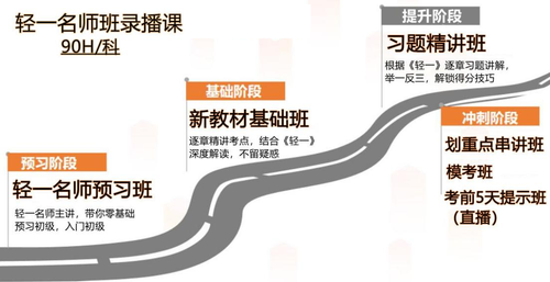 初級會計新教材基礎班