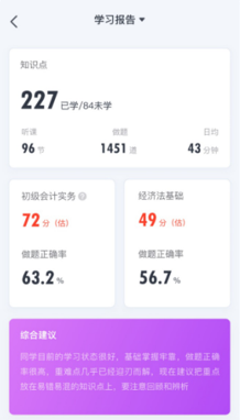 學(xué)習(xí)報告