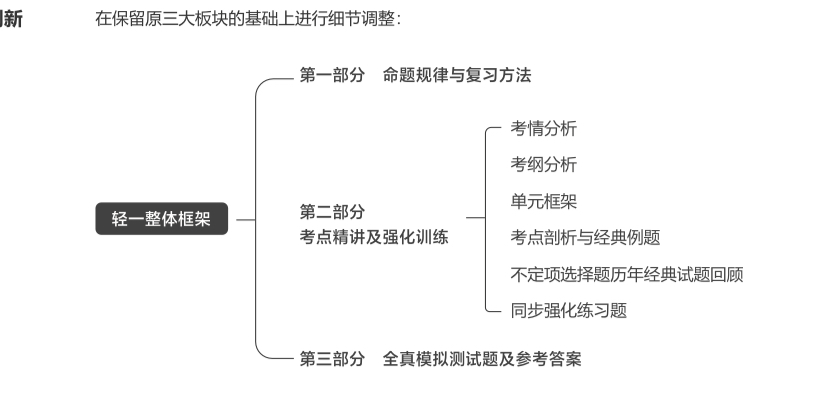 輕一整體框架