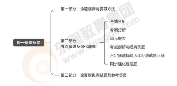 初級(jí)會(huì)計(jì)輕一框架