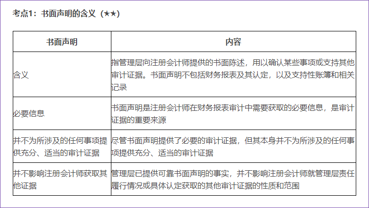 書面聲明