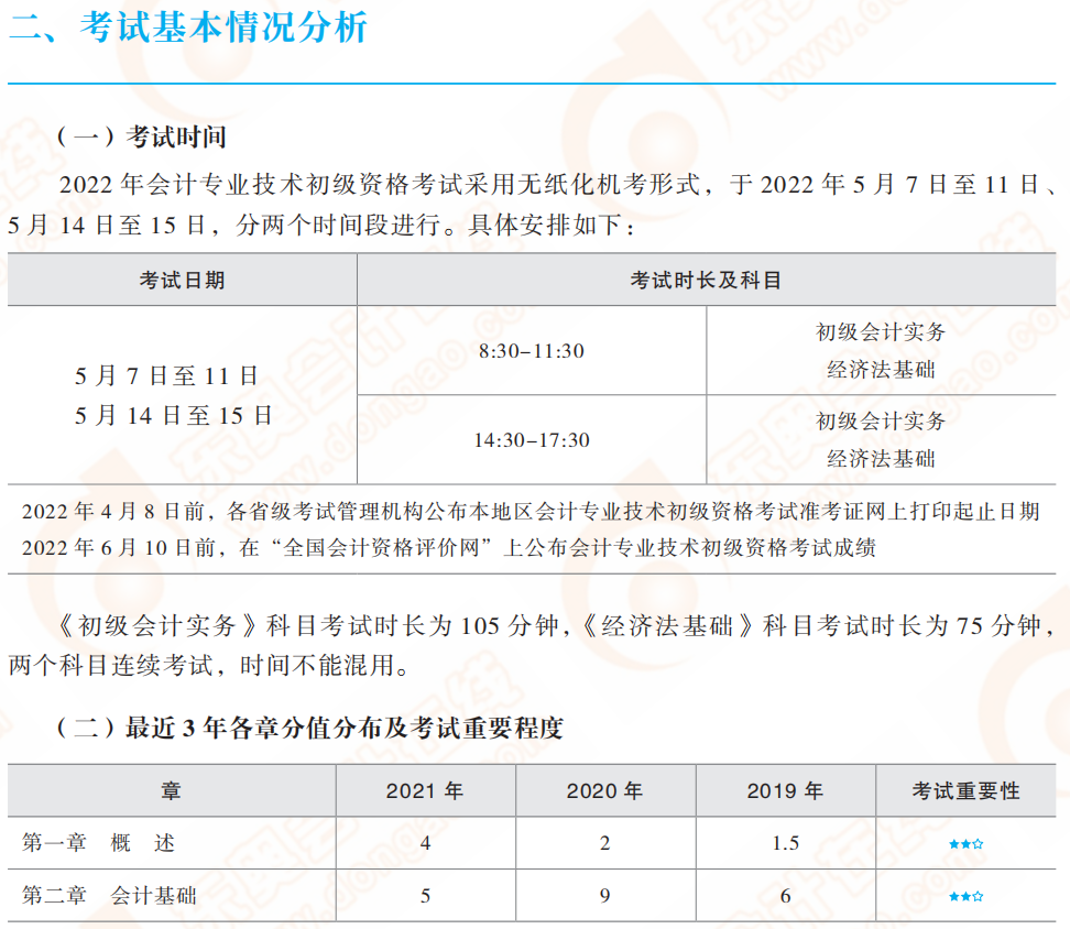 名師解析：2022年初級會計實務(wù)考試基本情況