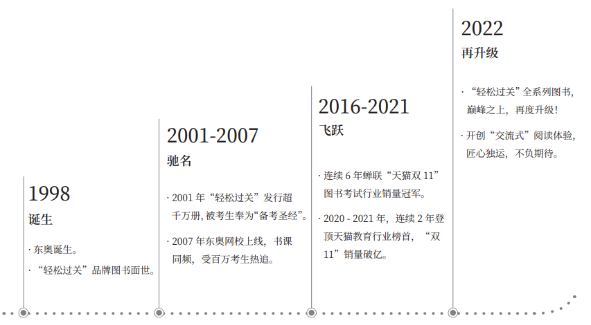 東奧教研團(tuán)隊潛心打造《輕一》高級會計實務(wù)