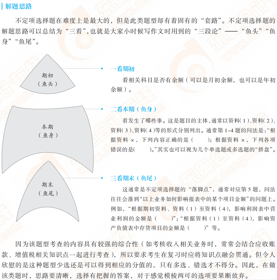 2022初級會計實務(wù)考試題型及考題特點，抓緊來看