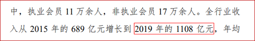 2019年注冊(cè)會(huì)計(jì)師行業(yè)年收入為1108億