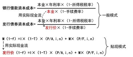 發(fā)行債券資本成本