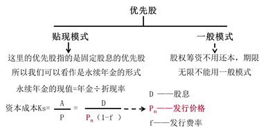 個別資本成本計算1