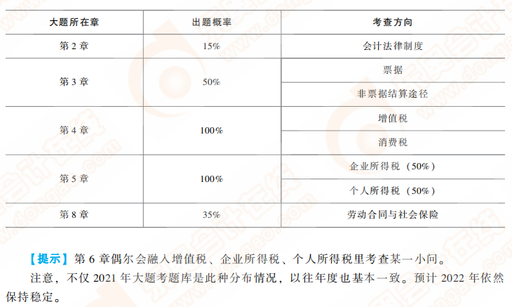 不定向選擇題題庫特點