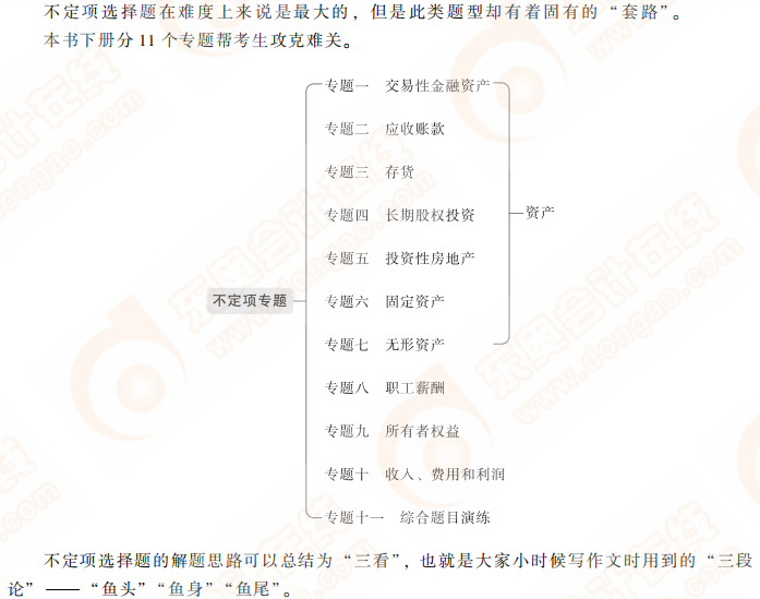 2022年《初級(jí)會(huì)計(jì)實(shí)務(wù)》不定項(xiàng)選擇題應(yīng)試指導(dǎo)