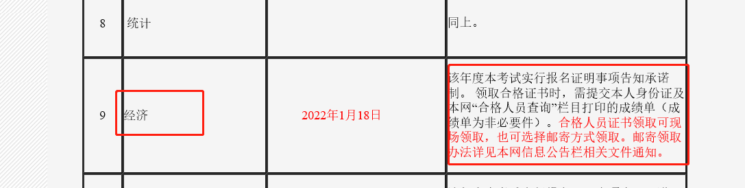 吉林省2021年中級經(jīng)濟師證書領取官方通知