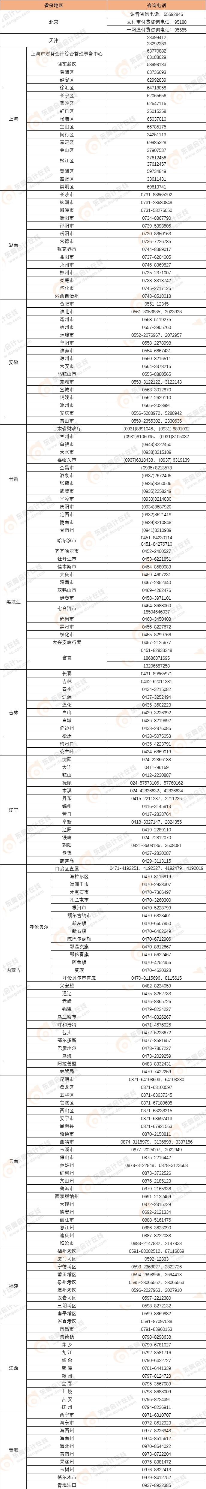 初級(jí)會(huì)計(jì)報(bào)名咨詢電話匯總