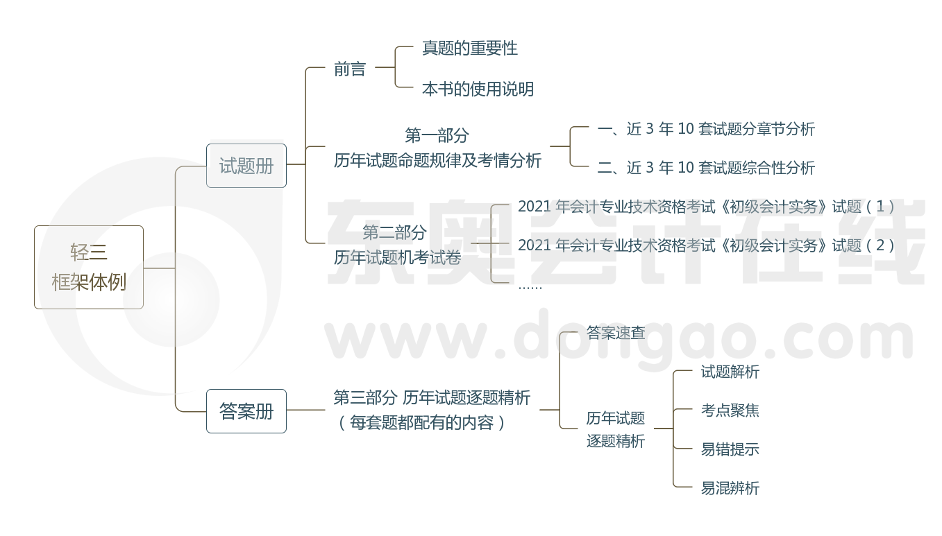 輕松框架體系