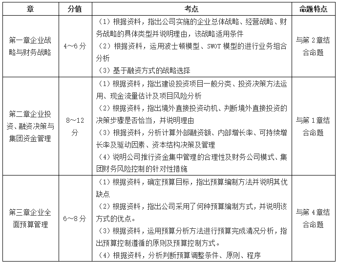 高級(jí)會(huì)計(jì)師考試如何賦分？采用怎樣的評(píng)卷方式,？