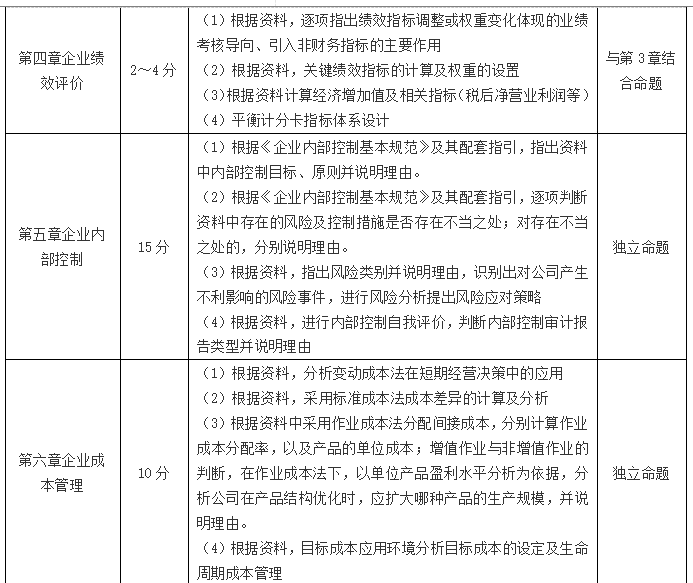 高級(jí)會(huì)計(jì)師考試如何賦分,？采用怎樣的評(píng)卷方式？