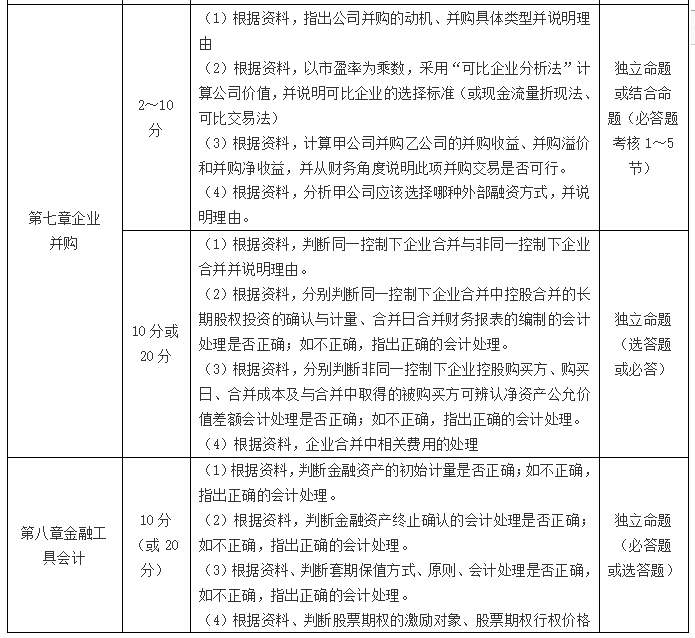 高級(jí)會(huì)計(jì)師考試如何賦分？采用怎樣的評(píng)卷方式,？