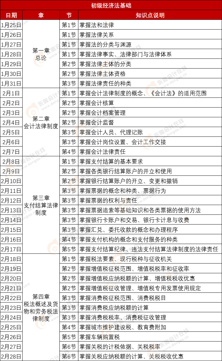 《經(jīng)濟(jì)法基礎(chǔ)》2月份學(xué)習(xí)計劃表