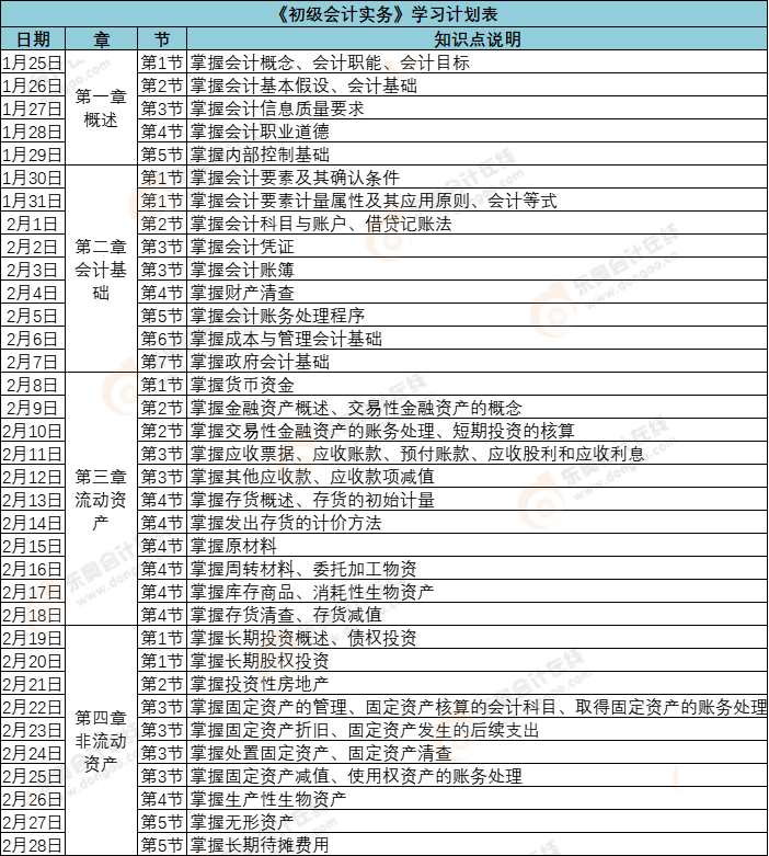 初級會計實務(wù)2月份學習計劃