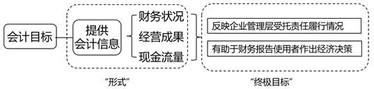 初級會計(jì)知識點(diǎn)