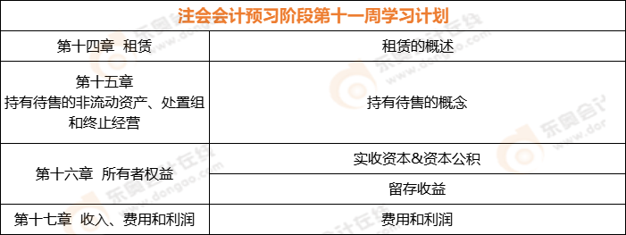 注會(huì)會(huì)計(jì)預(yù)習(xí)階段第十一周學(xué)習(xí)計(jì)劃