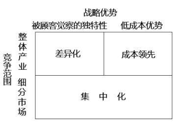 經(jīng)營(yíng)戰(zhàn)略的內(nèi)涵與類型-2022年高級(jí)會(huì)計(jì)考試高頻考點(diǎn)