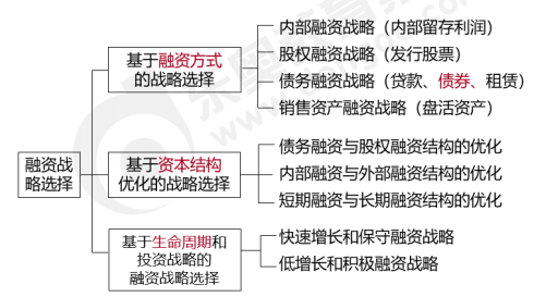 融資戰(zhàn)略-2022年高級會計考試高頻考點