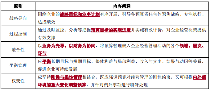 全面預(yù)算管理原則-2022年高級會(huì)計(jì)考試高頻考點(diǎn)