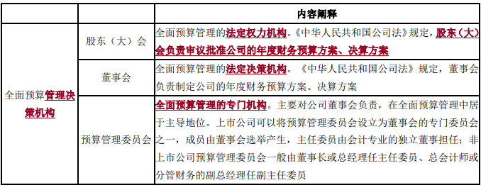 全面預(yù)算管理的應(yīng)用環(huán)境2-2022年高級(jí)會(huì)計(jì)考試高頻考點(diǎn)