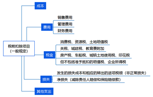 一般規(guī)定